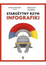 Starożytny Rzym. Infografiki