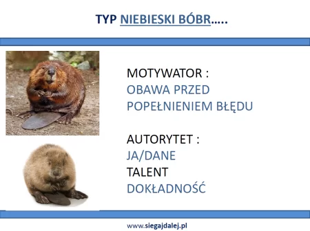 Poznaj siebie