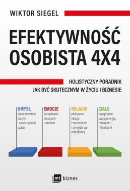Efektywność osobista 4x4 Outlet